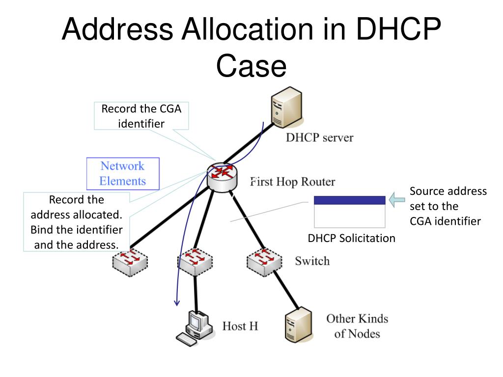 Que es el dhcp y para que sirve