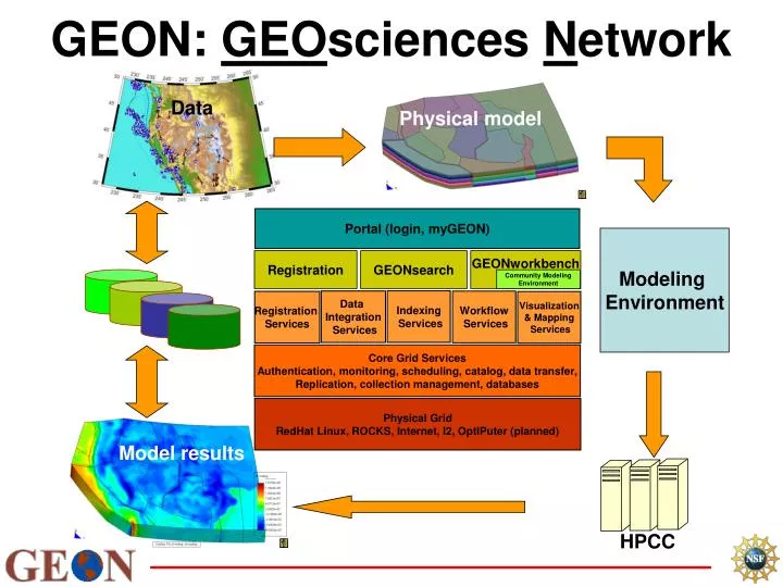 geon geo sciences n etwork n.