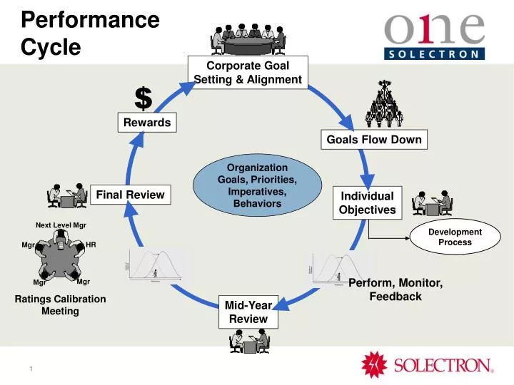 PPT - Corporate Goal Setting & Alignment PowerPoint Presentation, free ...