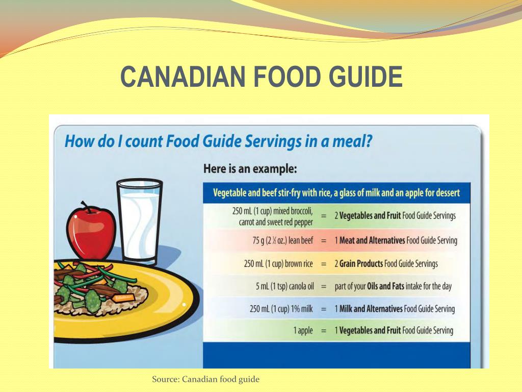 canada's food guide powerpoint presentation