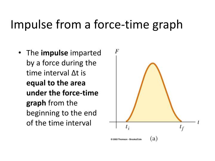 ppt-linear-momentum-and-collisions-powerpoint-presentation-id-832014