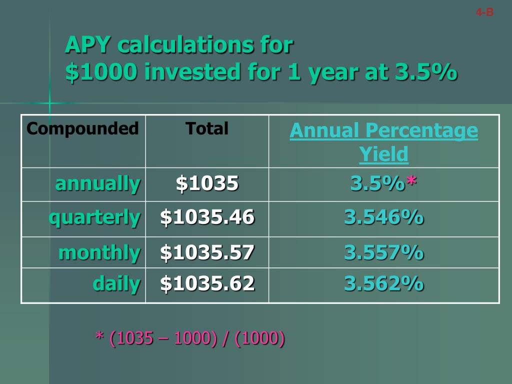 PPT - Section 4B The Power Of Compounding PowerPoint Presentation, Free ...