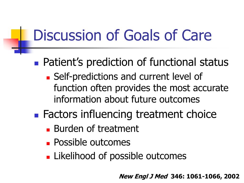 Goals Of Care Discussion Template Goals Of Care Discussion Template