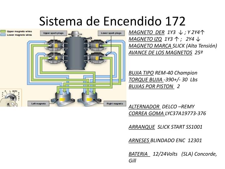 PPT - SISTEMA DE ENCENDIDO PowerPoint Presentation - ID:833372