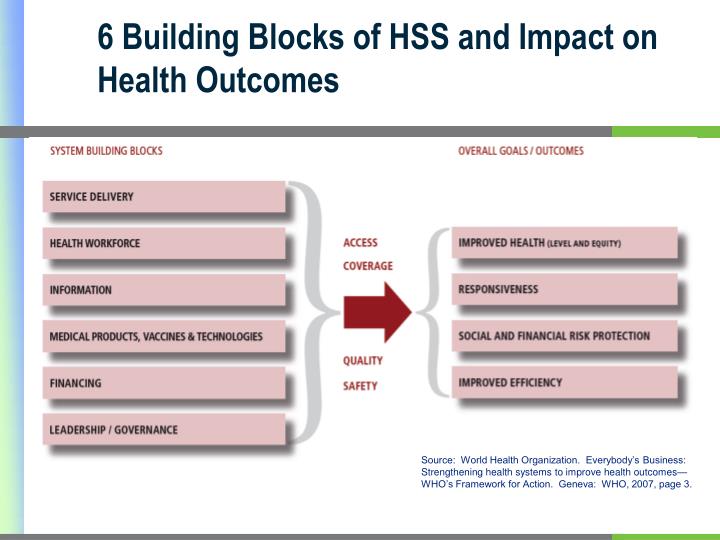 PPT Health Systems Building Blocks How to Build Strong Health