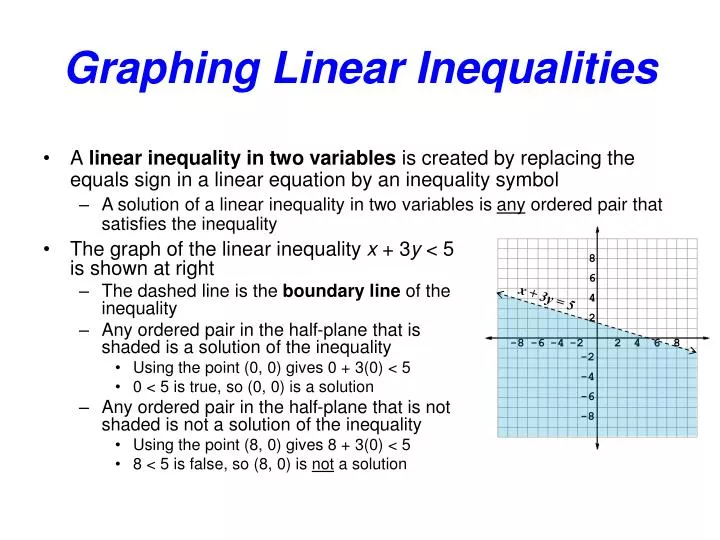 Graphing Linear Inequalities Worksheet