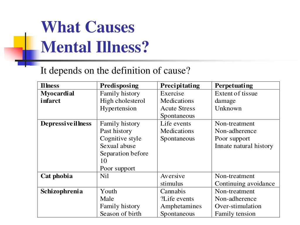 what causes mental illness.