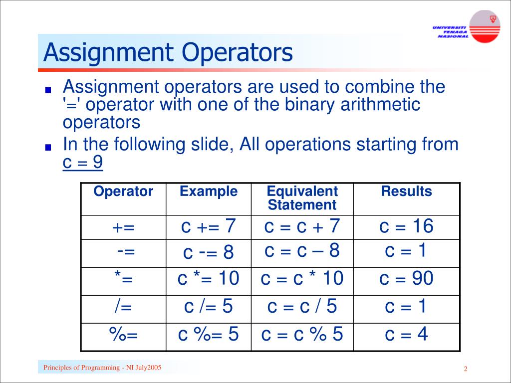 c assignment operators program