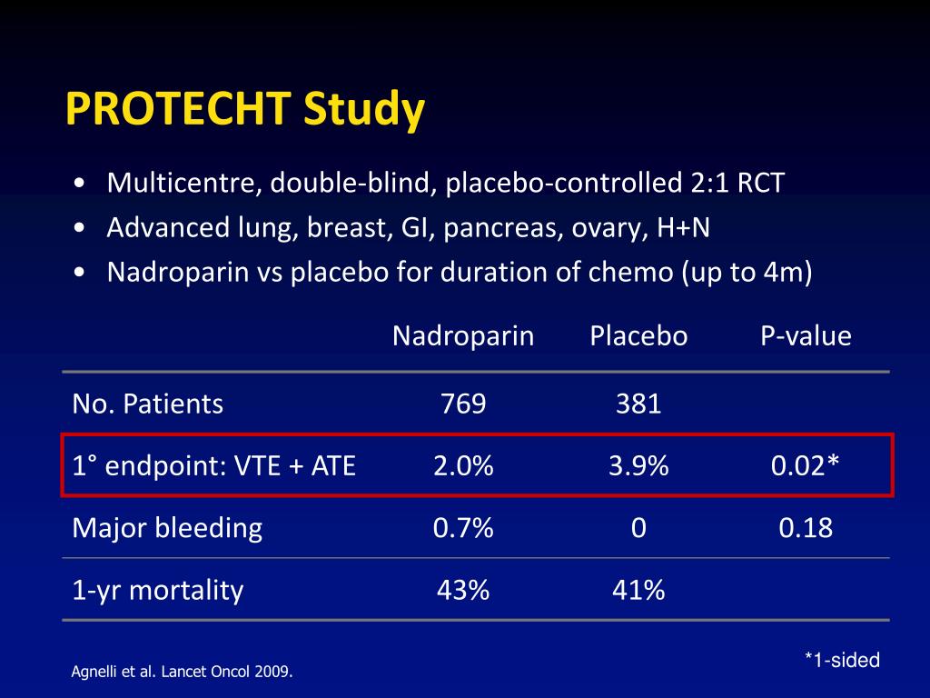 PPT - Thrombosis in Cancer An Update on Risk Assessment, Prevention and ...