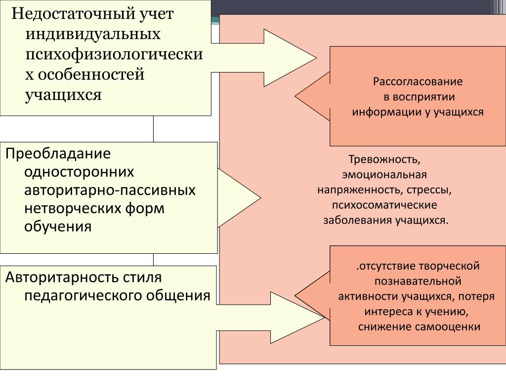 Образовательные аспекты. Психолого-педагогические аспекты. Педагогические аспекты профессиональной деятельности врача. Психолого-педагогические аспекты медицинской деятельности. Педагогические аспекты в работе врача.