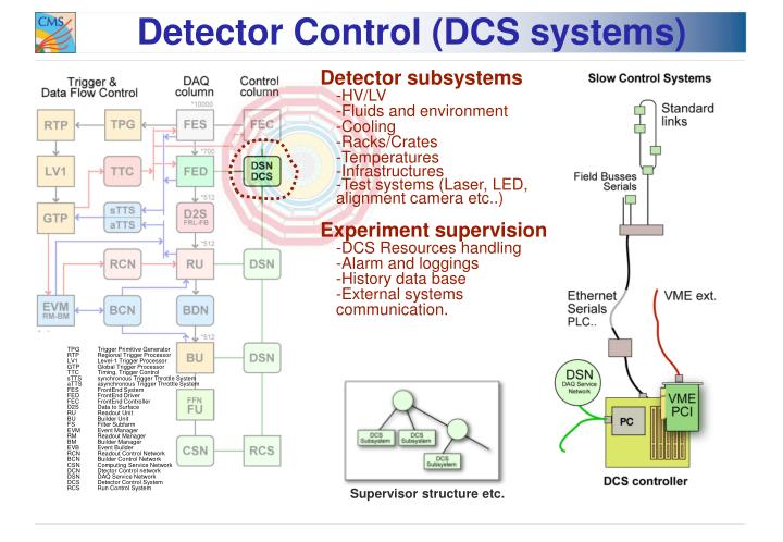 PPT - Overview of the DCS Systems PowerPoint Presentation - ID:837447