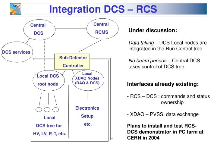 PPT - Overview of the DCS Systems PowerPoint Presentation - ID:837447