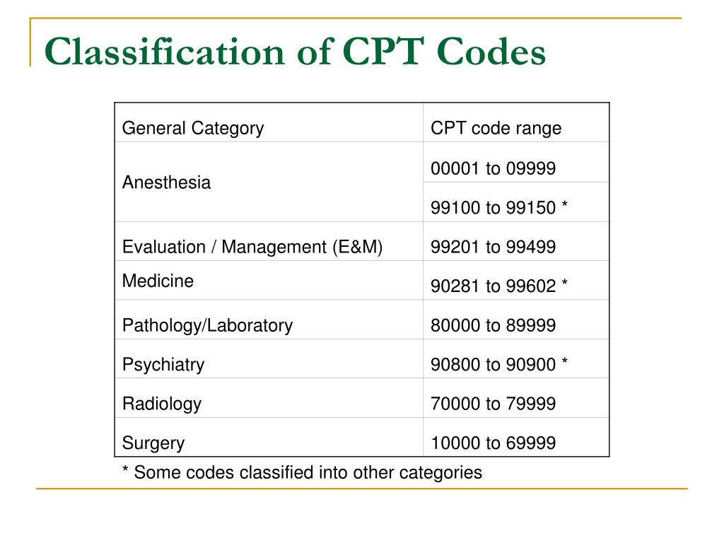 PPT Use of Outpatient Care by MedicareEligible Veterans PowerPoint