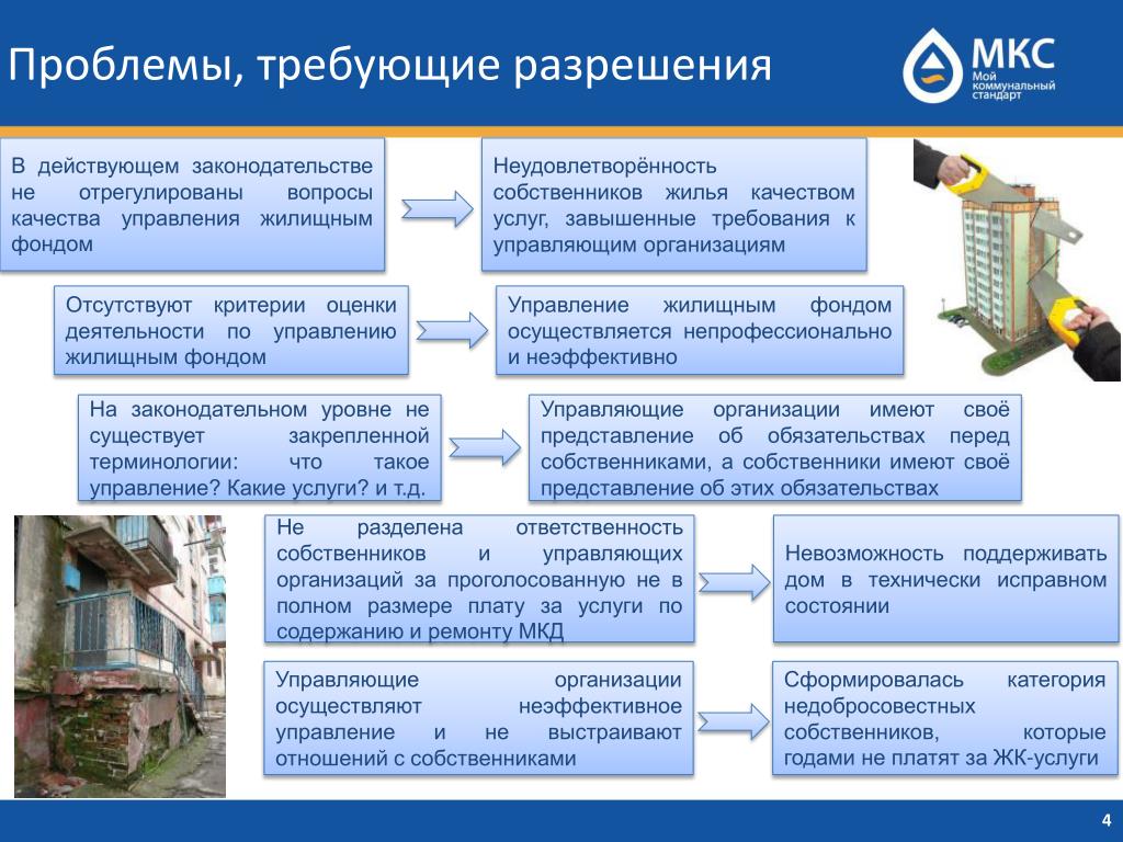 Жилой фонд расчет. Организация работы управляющей компании. Органы управления многоквартирным домом. Работа в управляющей компании ЖКХ. Схема управления многоквартирным домом.