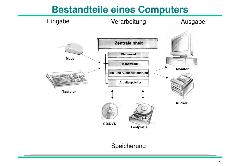 PPT Bestandteile Eines Computers PowerPoint Presentation Free 