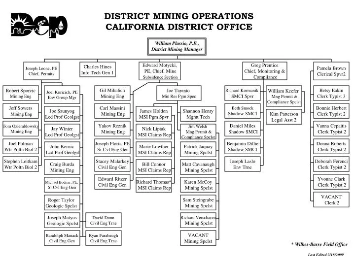 PPT DISTRICT MINING OPERATIONS CALIFORNIA DISTRICT OFFICE PowerPoint