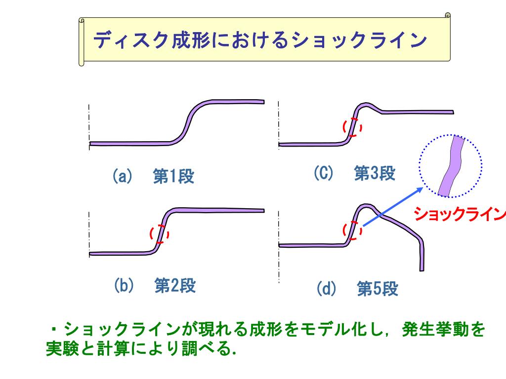 Ppt 乗用車用スチールホイールディスクの 多段プレス成形における加工条件の決定 Powerpoint Presentation Id 9805 Ppt 乗用車用スチールホイールディスクの 多段プレス成形における加工条件の決定 Powerpoint Presentation Id 9805