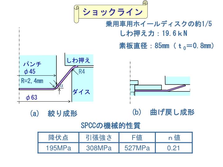 Ppt 乗用車用スチールホイールディスクの 多段プレス成形における加工条件の決定 Powerpoint Presentation Id 9805