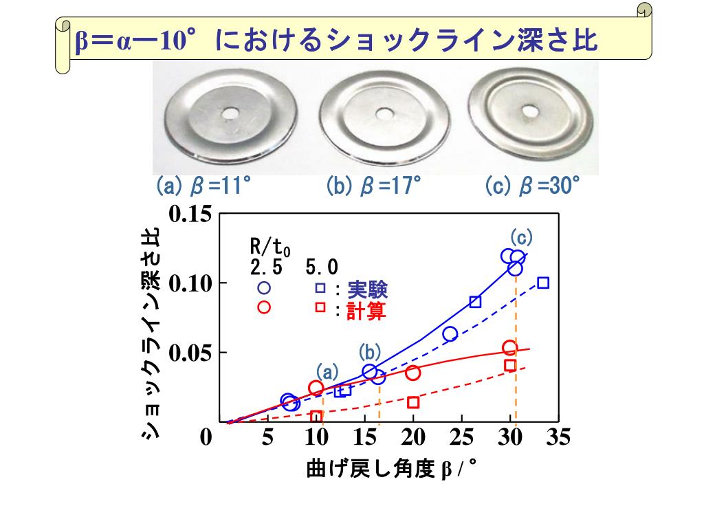 Ppt 乗用車用スチールホイールディスクの 多段プレス成形における加工条件の決定 Powerpoint Presentation Id 9805