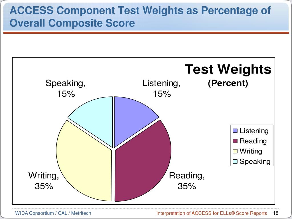 ACCESS for ELLs Score Report Interpretation Training on Vimeo