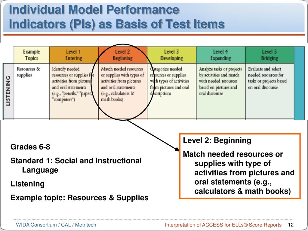 ACCESS for ELLs Score Report Interpretation Training on Vimeo