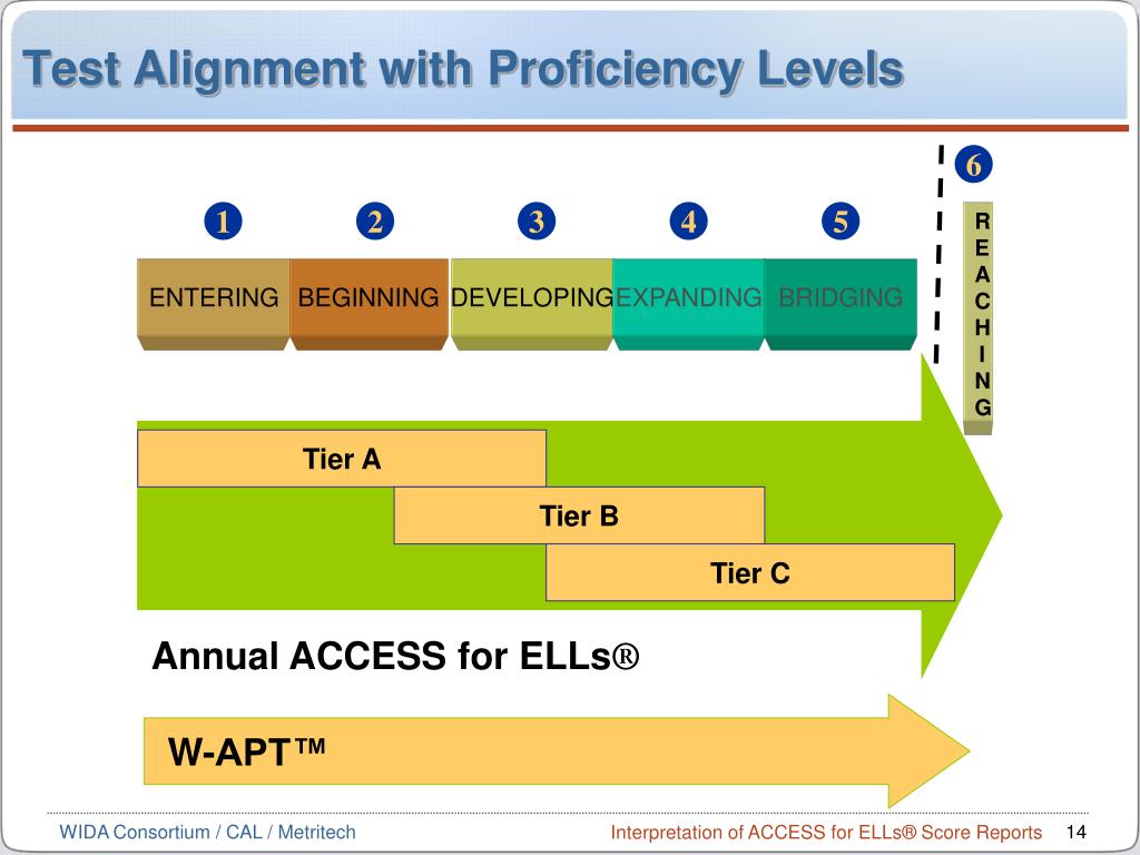 ACCESS for ELLs Score Report Interpretation Training on Vimeo