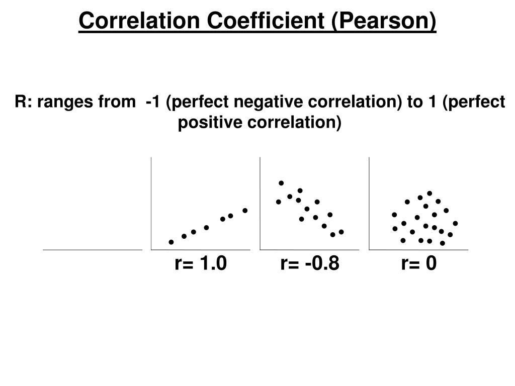 free 120 correlation
