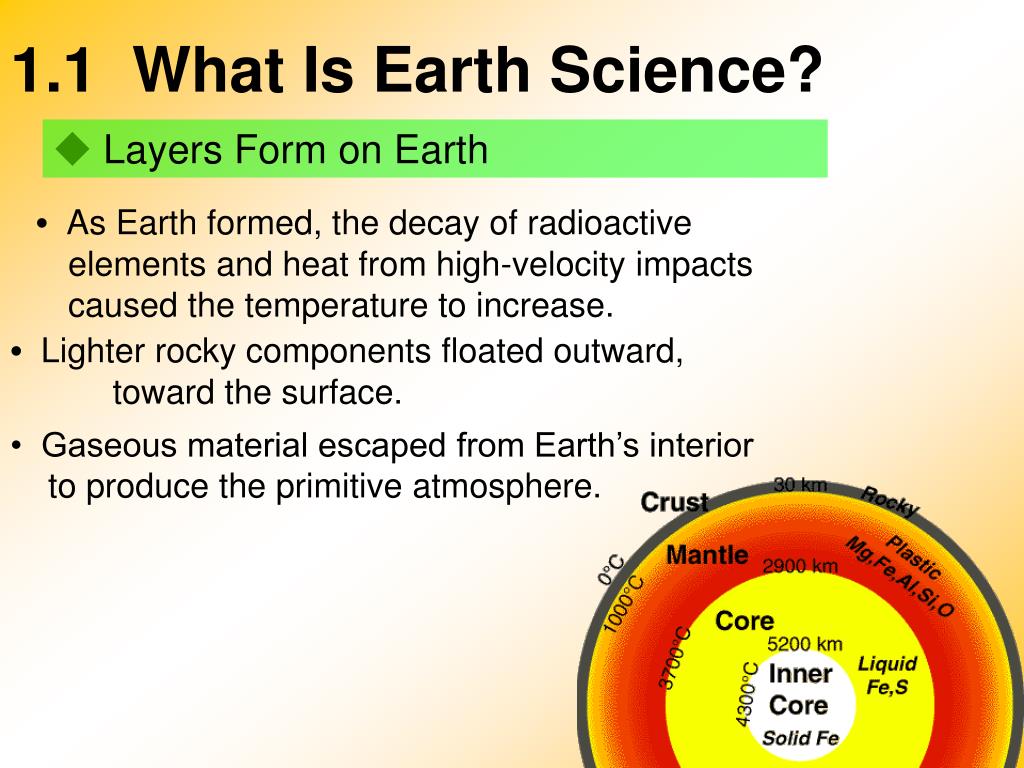 earth science hypothesis examples
