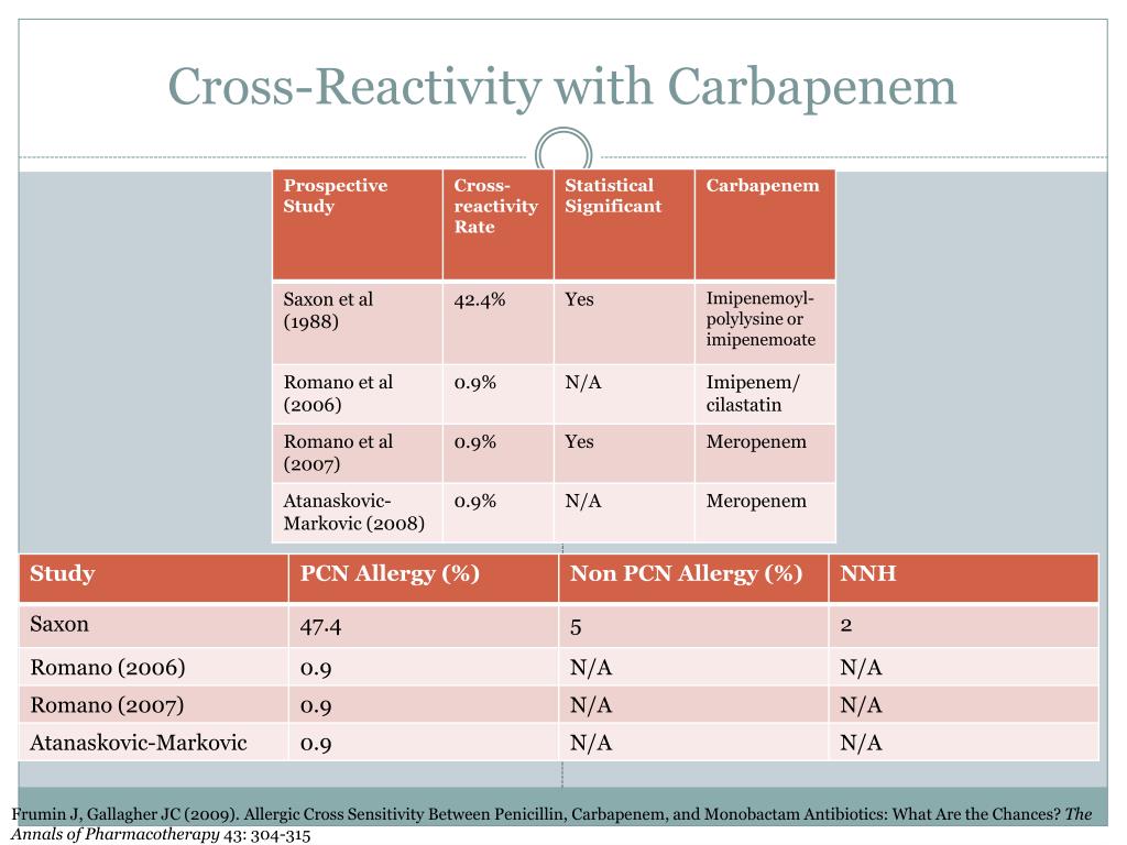 gabapentin and pregabalin allergy cross reactivity