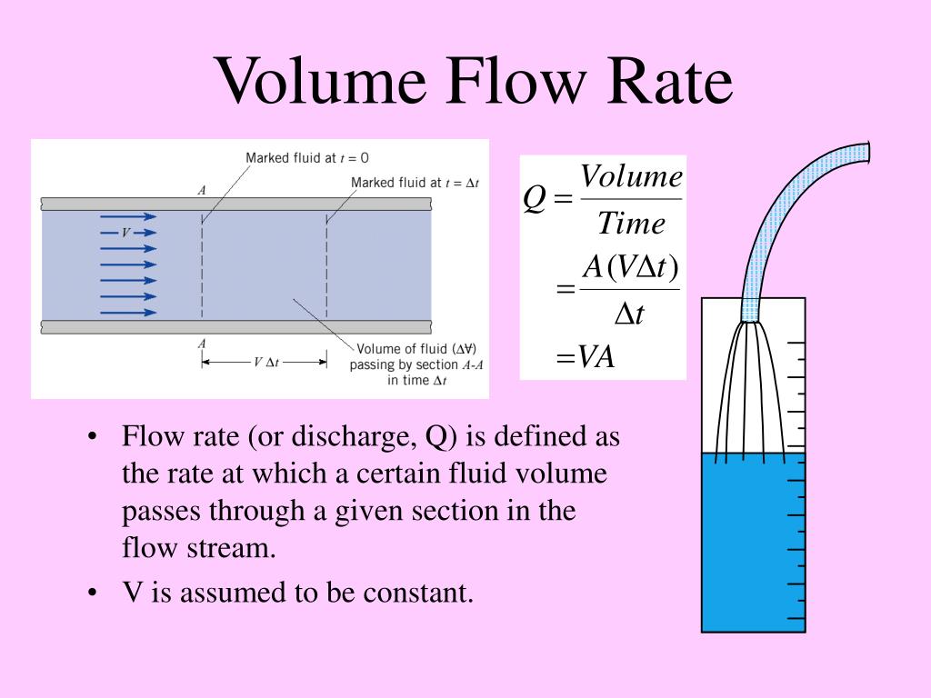 Ppt Ch 4 Fluids In Motion Powerpoint Presentation Free Download Id