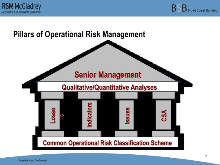 PPT - Operational Risk Management Framework And Control Self Assessment