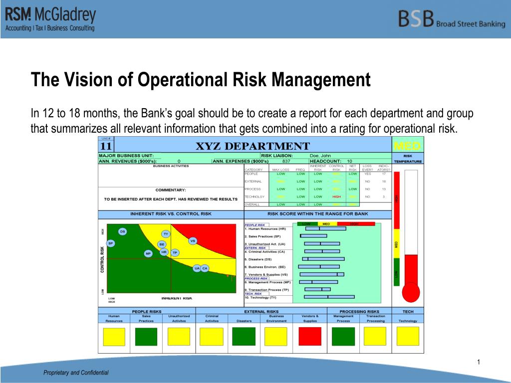 PPT - Operational Risk Management Framework And Control Self Assessment