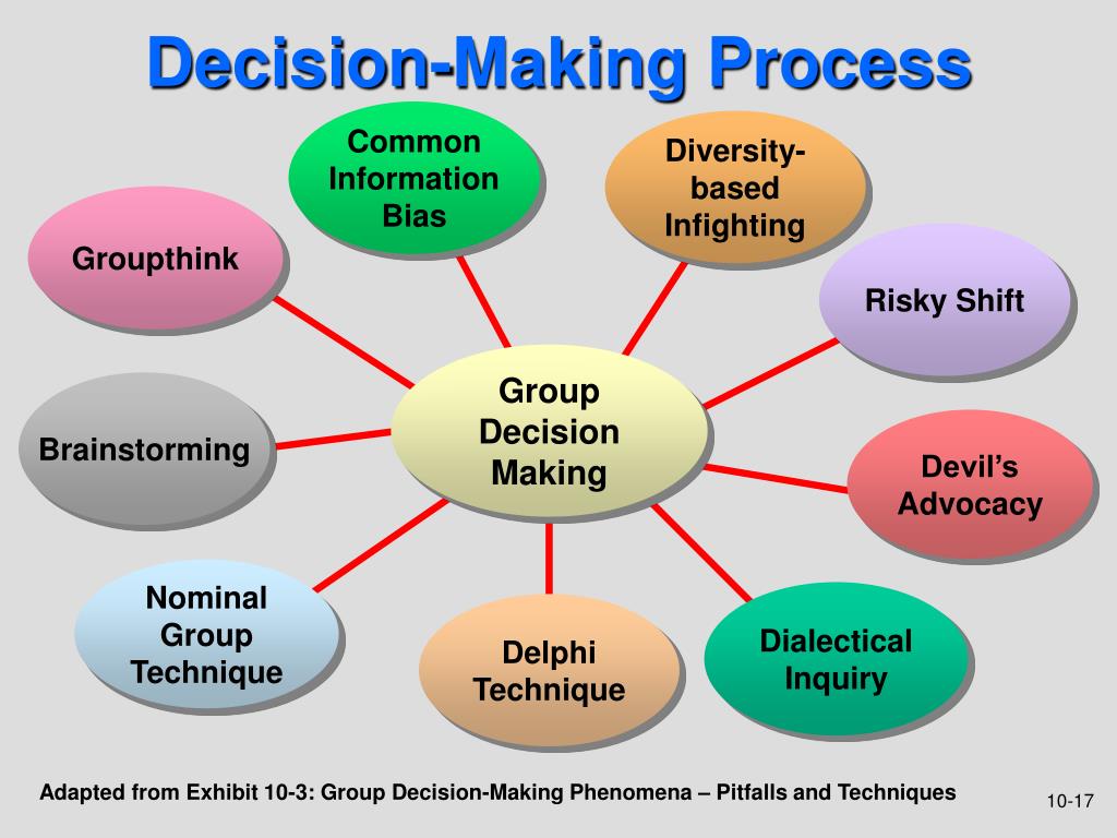 research topic about decision making