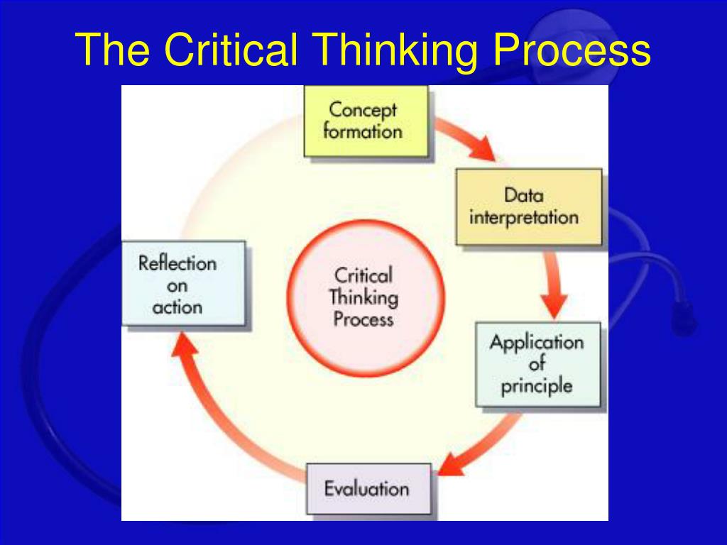 what are the three phases of teaching critical thinking