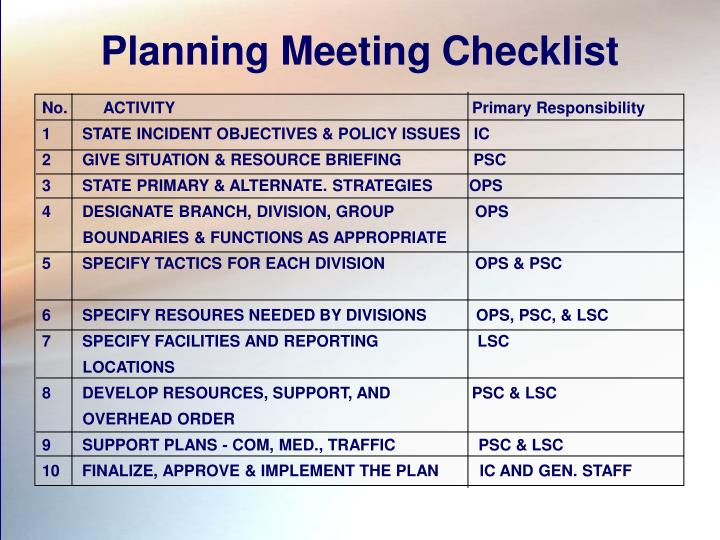 PPT - SITUATION UNIT LEADER PowerPoint Presentation - ID:841964