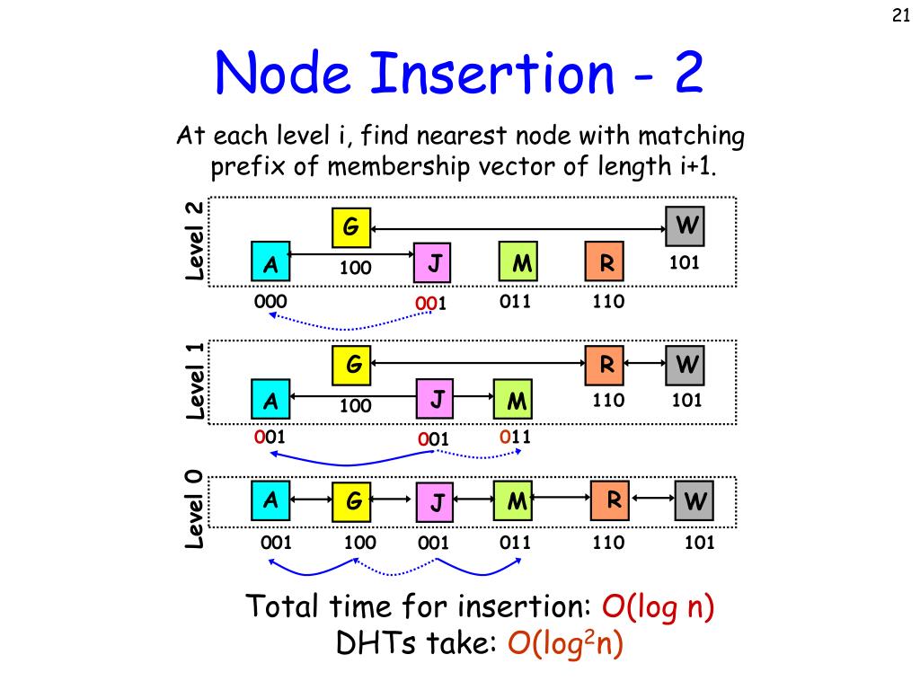 Of each level of the. Insertion II карта. Insertion 2 CS go. Позиции на insertion 2. Insert('2',x).