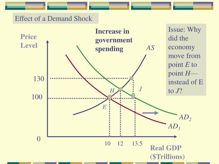 supply and demand and demand shock 5652135000unit 9 assignment refer to the sets of the aggregate demand, short-run aggregate supply, and long-run aggregate supply curves use the graphs to explain the process and steps by which each of the following economic scenarios will shift the economy from one long-run macroeconomic equilibrium to another equilibrium. supply and demand and demand shock 5652135000unit 9 assignment refer to the sets of the aggregate demand, short-run aggregate supply, and long-run aggregate supply curves use the graphs to explain the process and steps by which each of the following economic scenarios will shift the economy from one long-run macroeconomic equilibrium to another equilibrium.