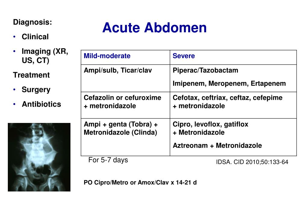Acute перевод. Acute abdominal Pain. Протокола acute abdomen.