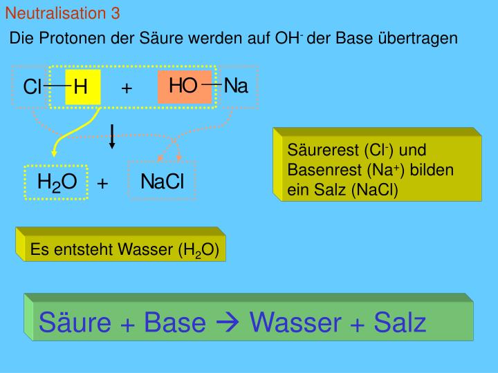 PPT Säuren, Basen, Salze PowerPoint Presentation ID842771