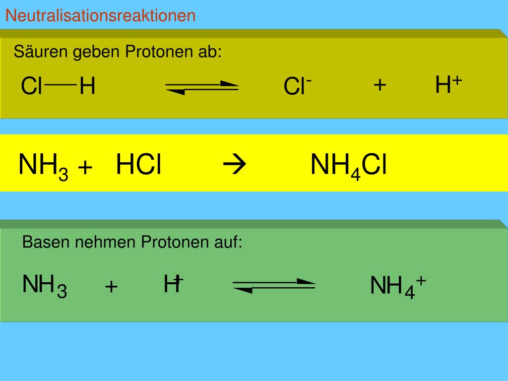 Nh3 р р hcl. Nh3+HCL. Nh3 ГАЗ + HCL. Взаимодействие HCL И nh3. Nh3+HCL термо.