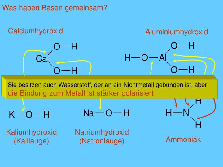 Unterschied Zwischen Chlorwasserstoff Und Salzsäure