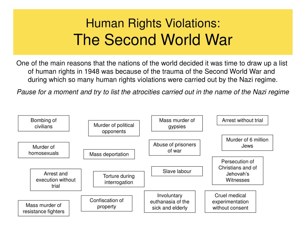 Human topic. Human rights list. Human rights Violations. What are Human rights.