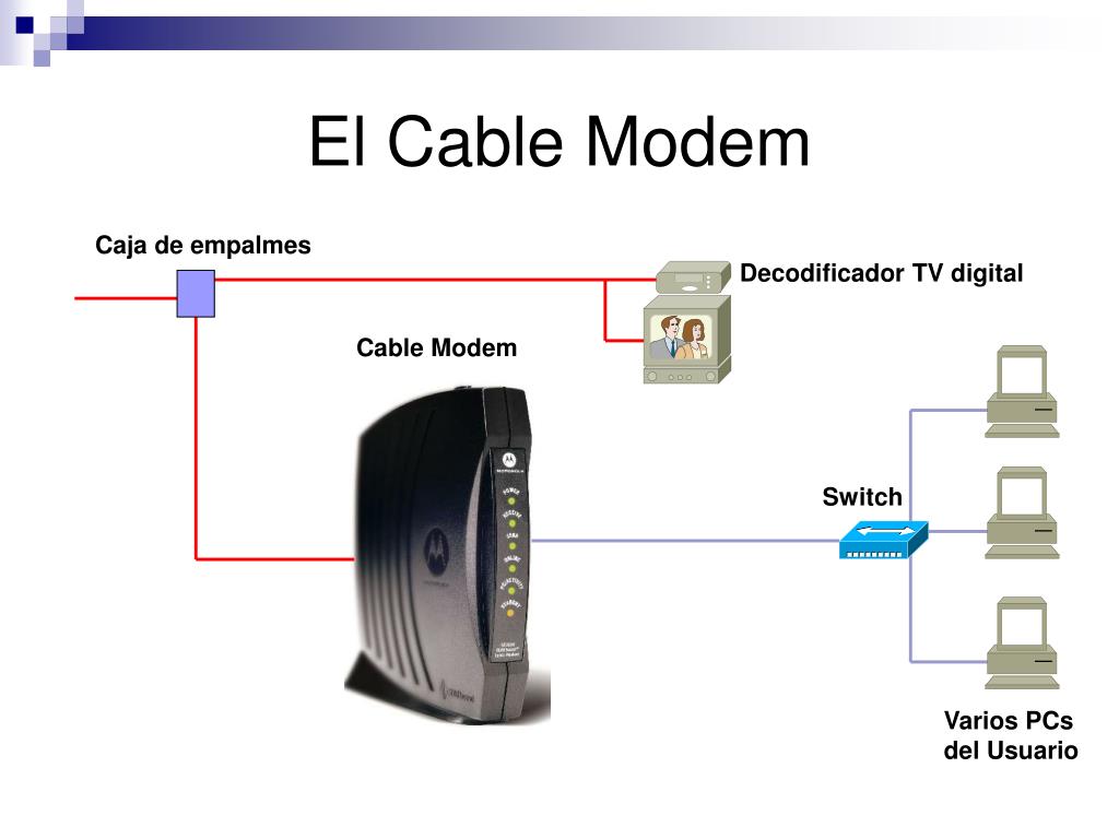PPT - El Cable Modem PowerPoint Presentation, free download - ID:842952