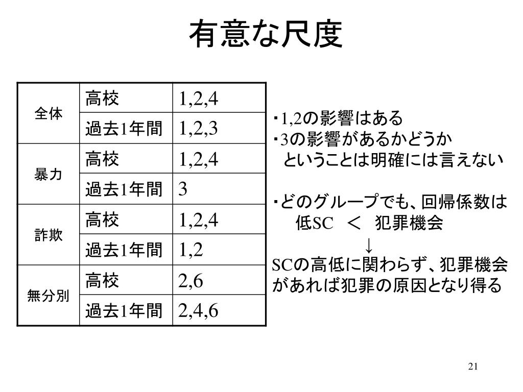 Ppt 文献紹介 3 Powerpoint Presentation Free Download Id 843059