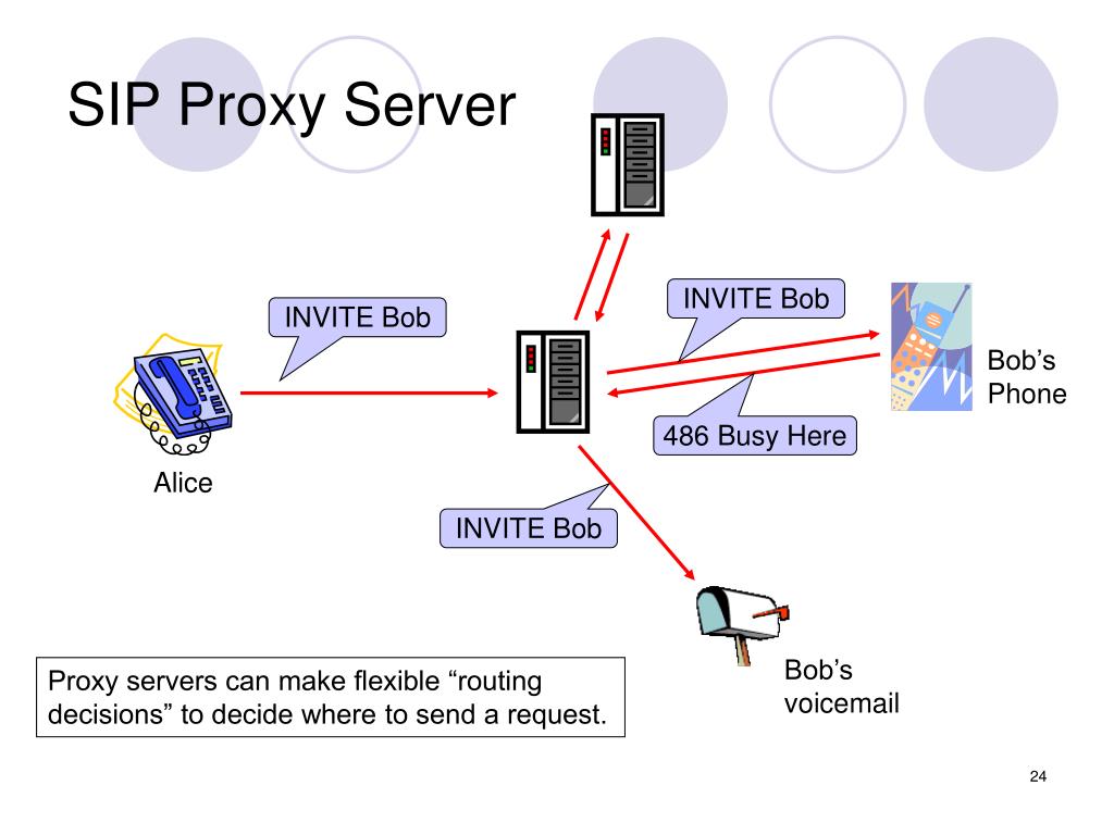 Proxy server could
