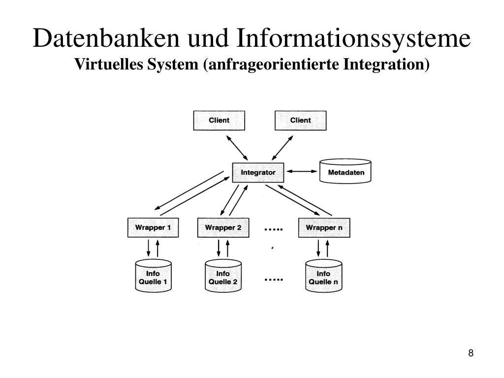 datenbanken und informationssysteme