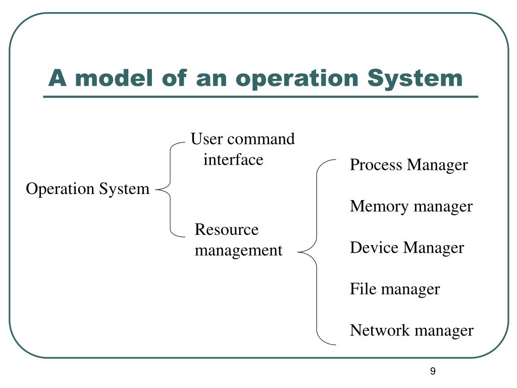 Operating system перевод. Operation System process Management. Operating device. Система «Operation looking Glass». Operation System презентация задачи.