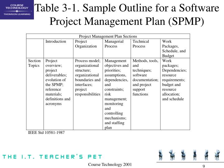 ppt-chapter-3-project-integration-management-powerpoint-presentation