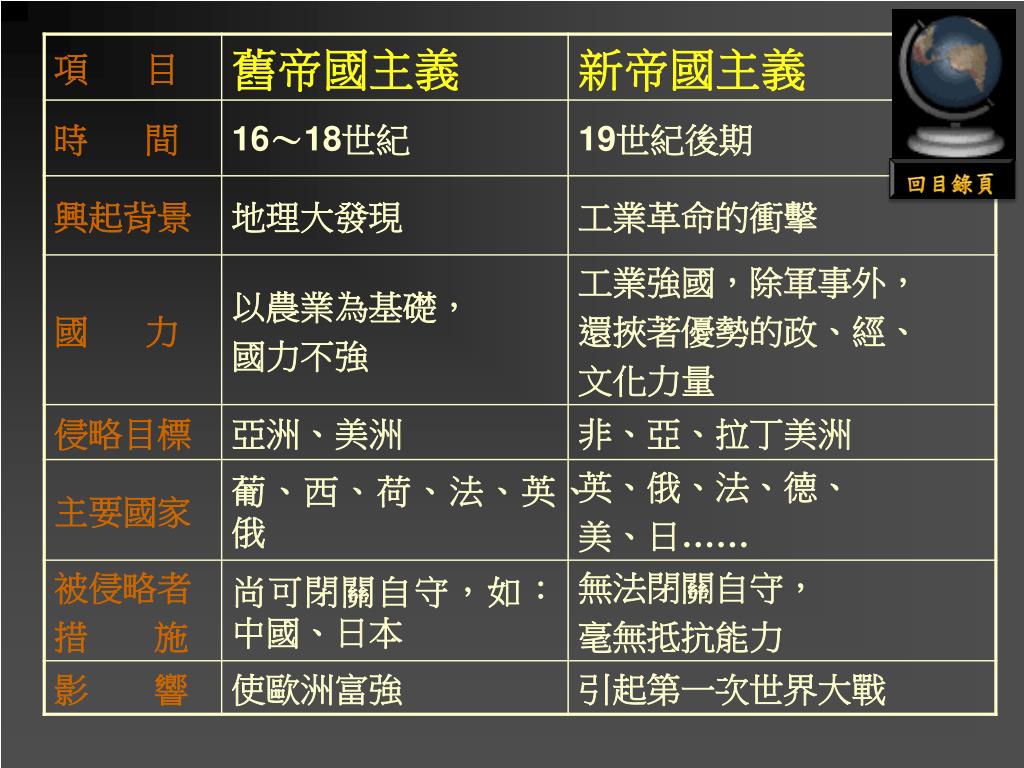 Ppt 新帝國主義powerpoint Presentation Free Download Id Ppt 新帝國主義powerpoint Presentation Free Download Id