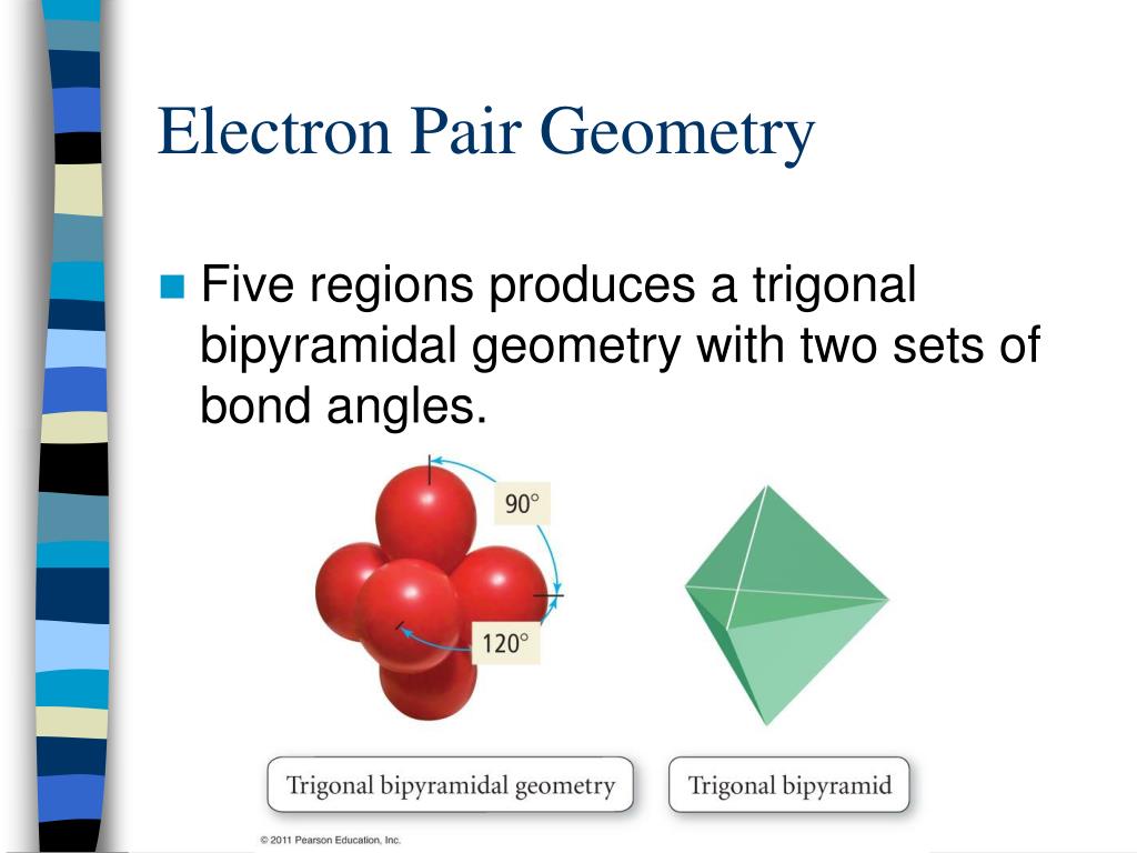 Electron Pair Geometry.